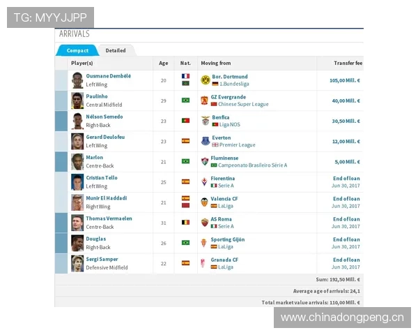 西甲转会动态：多队引援动作频频，夏窗竞争格局初显