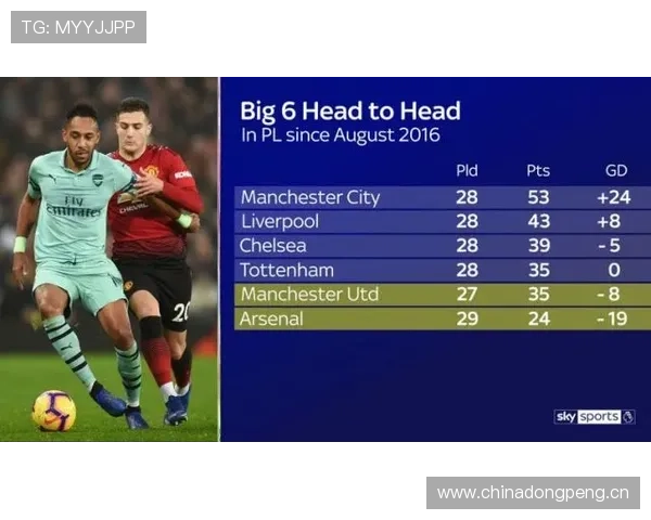 曼联赢得比赛后控制力下降，近期表现波动对赛季稳定性构成考验