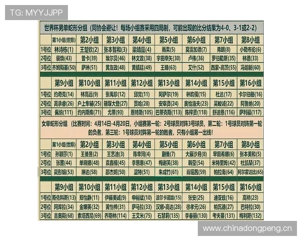 2026世界杯抽签后如何判断出线难度