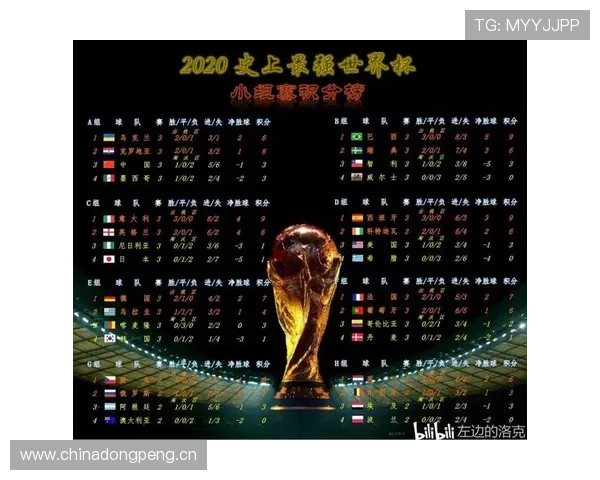 世界杯F组积分预测与排名分析